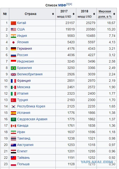 Цены и зарплаты в Польше