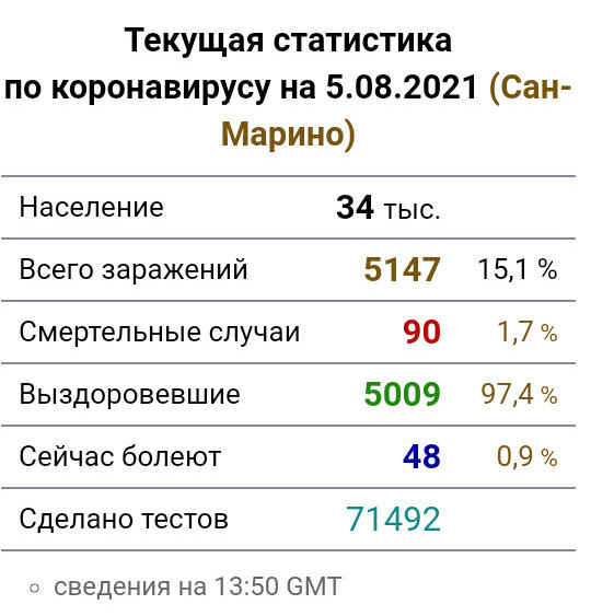 Ответ для всех, кого принуждают вакцинироваться