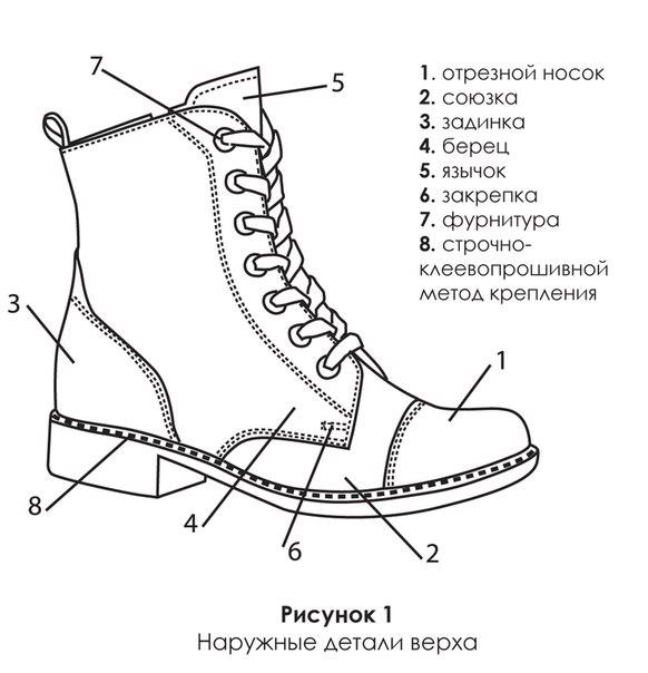 15 полезных рисунков, наглядно показывающих разницу вещей, которые мы то и дело путаем
