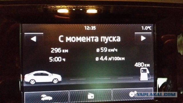 Кто на чём передвигается?
