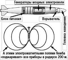 США потребовали от России остановить разработку новейшего оружия, способного уничтожить противника без единого выстрела