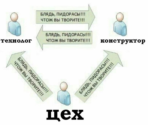А где Цой?