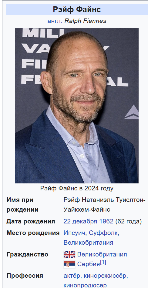 Культовая роль Ральфа Файнса
