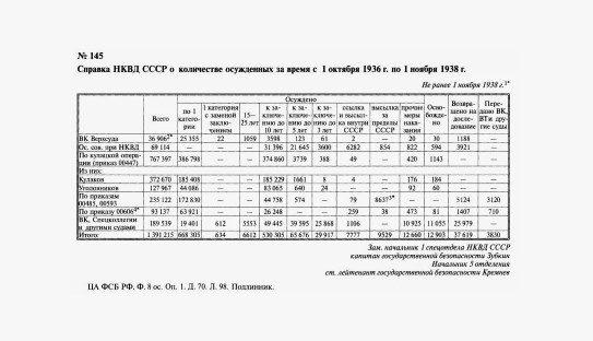 70 лет докладу Хрущёва о культе личности Сталина