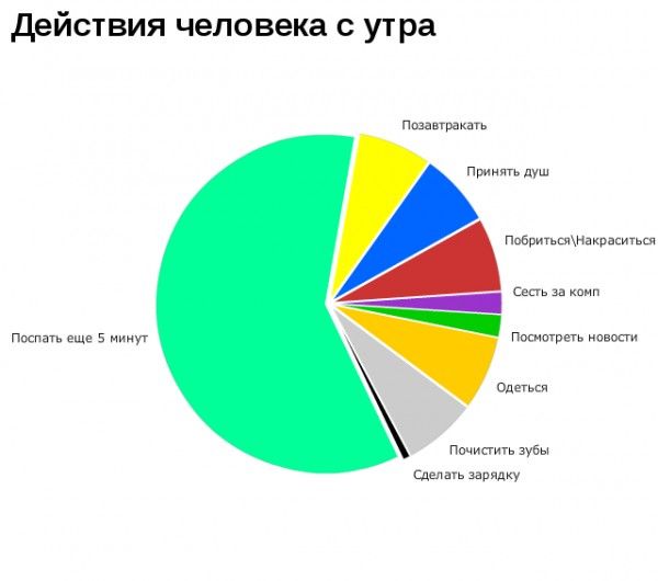 Серьезные графики веселых исследований