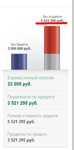 К вопросу об ипотеке