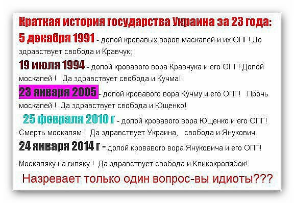Библиотека "Президенты Украины" пополнилась
