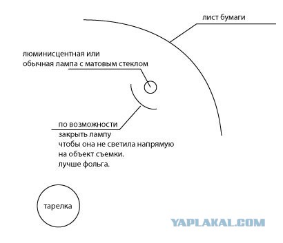 Немного о кулинарной блоговой фотографии.., из опыта