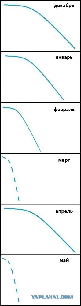 Только мужики поймут