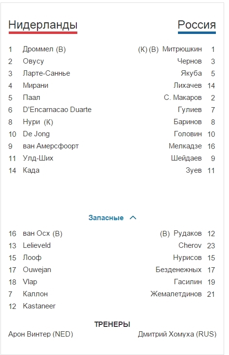 Футбол Мира/ Часть 3/