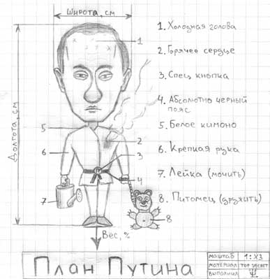 ПУТИН. Все про Путина, ВВП, Владимир Владимирович