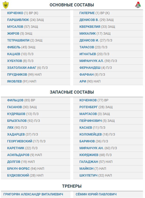 Футбол Чемпионат России 2016-17. Кубок России,РФПЛ,ФНЛ. Часть  XVII