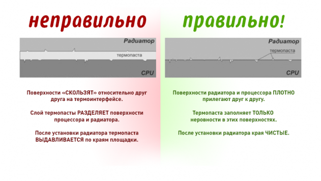 Что это такое между процессором и радиатором?