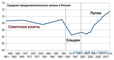 Медведев заявил, что решения по пенсионному возрасту назрели