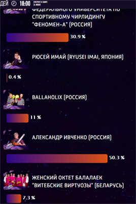 Sashaaist: День простоять, да ночь продержаться!