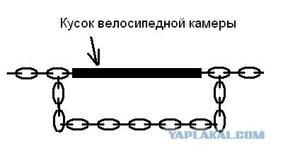Эволюция колышка для козы