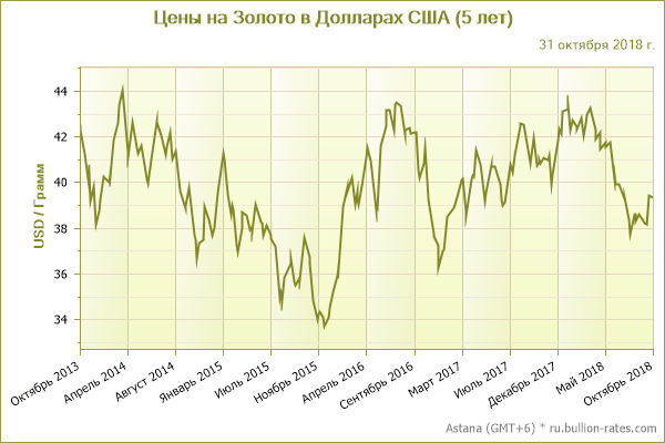 Финансовый геноцид. Эксперимент МВФ, который уничтожил целую страну