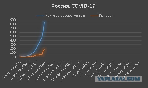 Пандемия . Коронавирус.  Россия. Последняя информация. Часть - 10.
