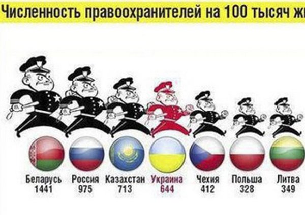 В Беларуси задержан капитан милиции, публично подавший в отставку