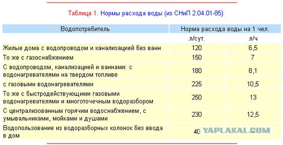 Власти Крыма будут «раскулачивать» владельцев общественных скважин