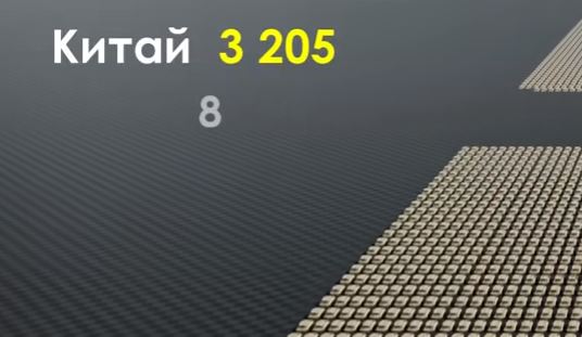 Страны по Количеству Танков 2021