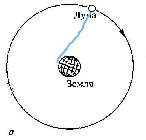 Космический лифт с вариациями