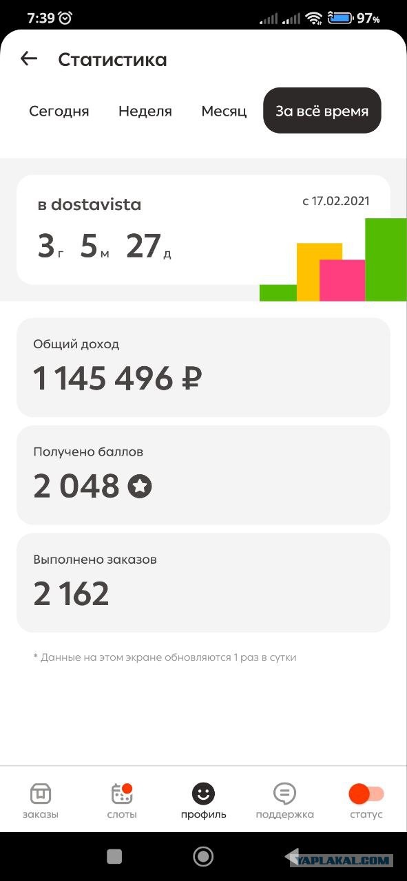 Про доставку и про пиз*ёжи в 200000р