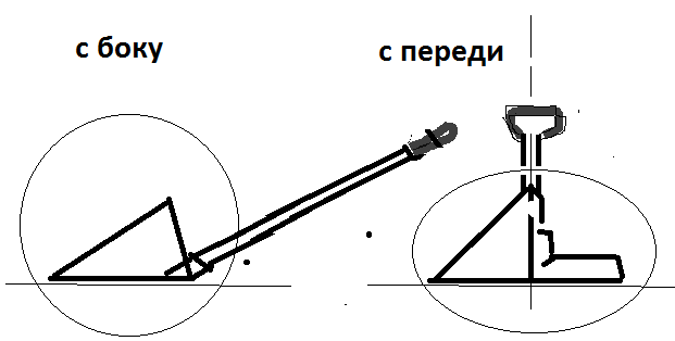 Внедорожный обвес