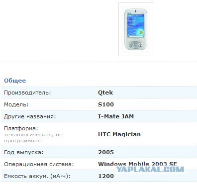 Невероятные инновации Apple