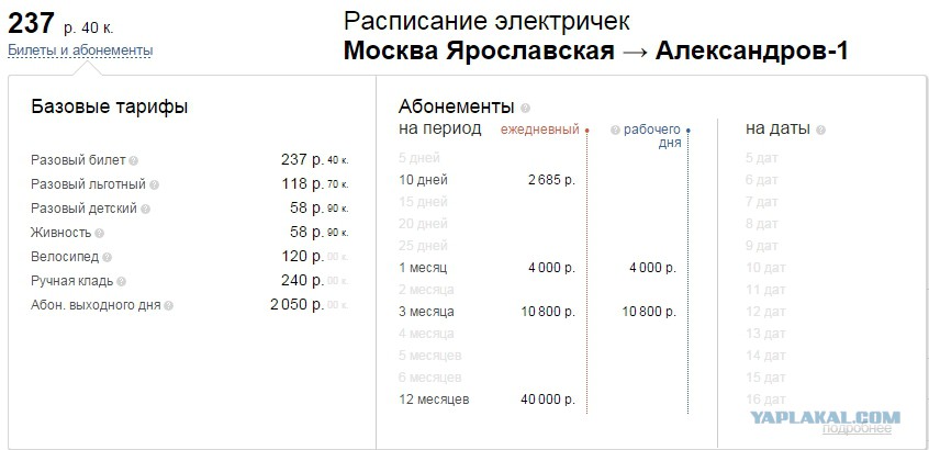 Стоимость проезда в электричке стоит 350 рублей. Абонемент на электричку. Абонемент рабочего дня. Абонемент рабочего дня на электричку. Расценки билетов на электричку.
