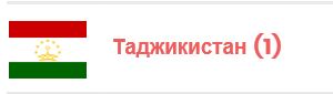 Сайт на котором весь мир голосует за Трампа или Хиллари