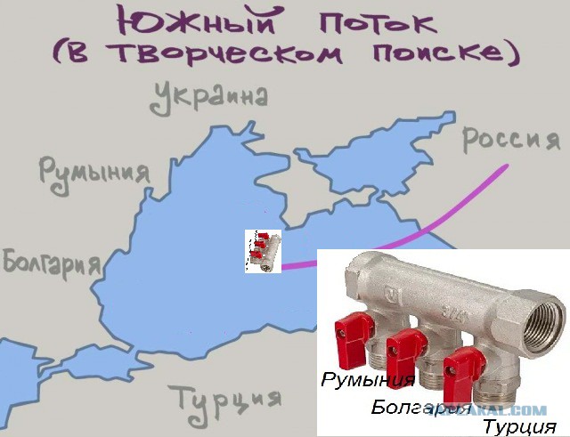 Кому мы будем продавать, когда кончится транзит через Украину