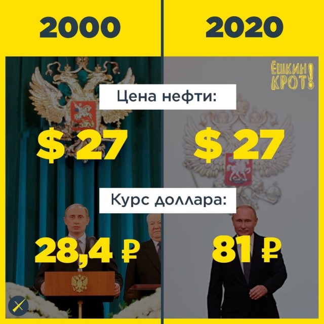 Ни в коем случае не покупайте валюту! Эксперты верят в стабилизацию рубля и не советуют вкладываться в евро и доллары...
