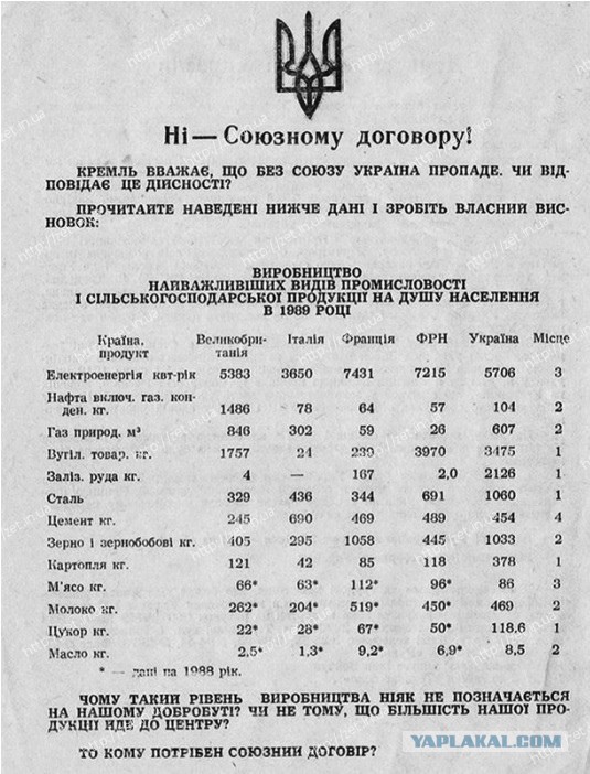 Украина собрала рекордный урожай зерна за всю историю.