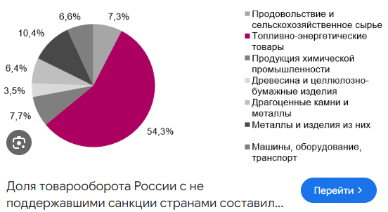 Для миллионов бедных россиян это станет спасением? С 2025 года в стране могут ввести продуктовые карточки