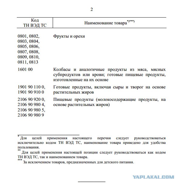 Россия запретила ввоз птицы, рыбы, сыров, молока