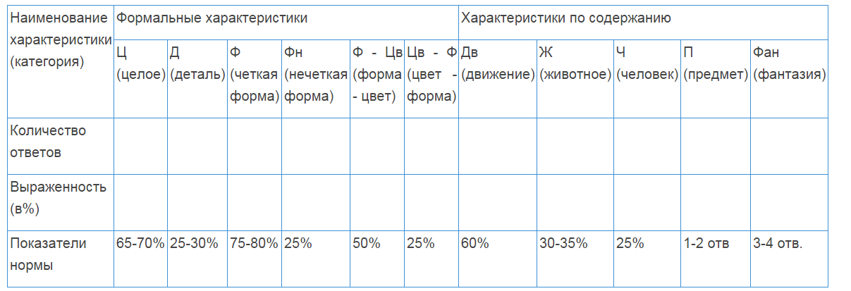 Глава 4 толкование пятен роршаха здоровыми взрослыми испытуемыми