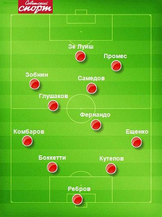 Футбол Чемпионат России 2016-17. Кубок России,РФПЛ,ФНЛ. Часть VIII