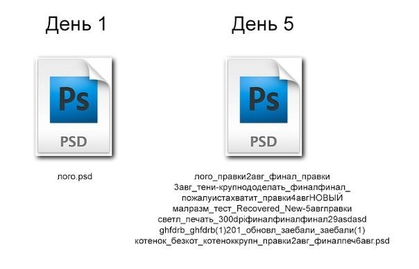 Если бы все дизайнеры кидали лого на открытое обсуждение