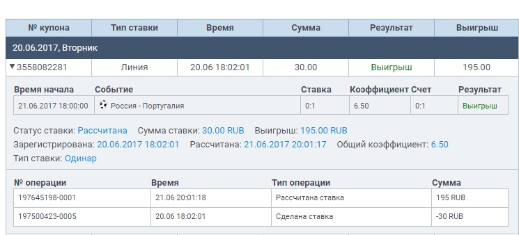Итоги выигрыша