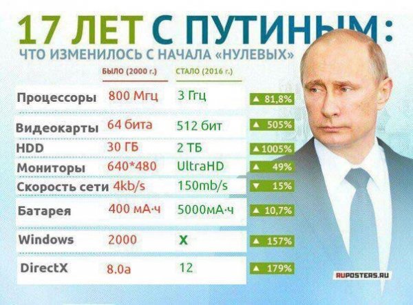 Приколы в стиле "регресс"