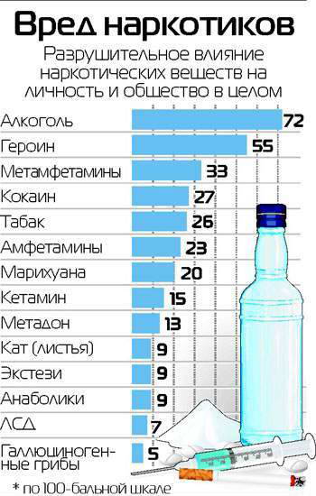 Собчак призвала легализовать марихуану