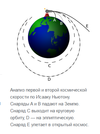 Стала известна скорость «Авангарда» во время испытаний