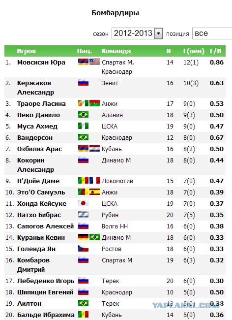 Итог ЧР 2012/2013, кубок
