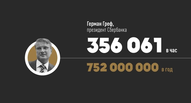 В Швейцарии проголосовали за повышение минимального размера оплаты труда в час до 25 долларов