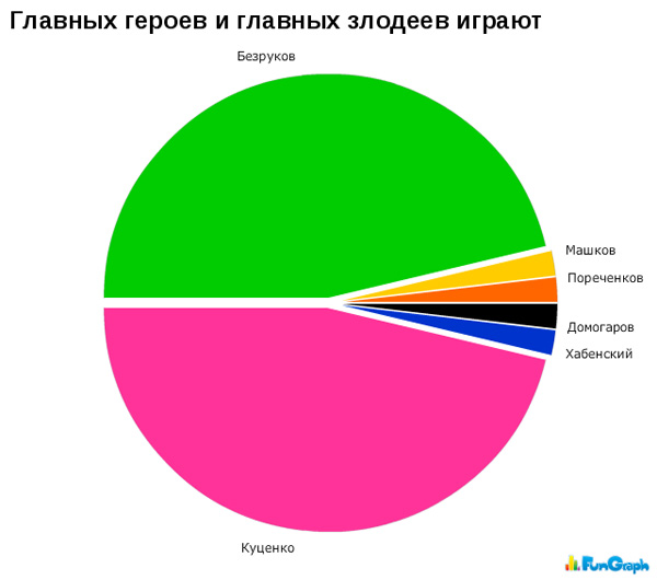 Высоцкий: Впечатление 