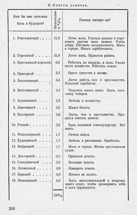 Опросник 1927 года