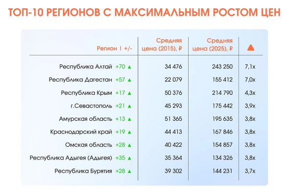 34 квадрата