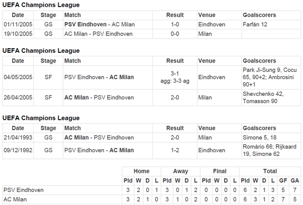 Champions League Сезон 2013/2014