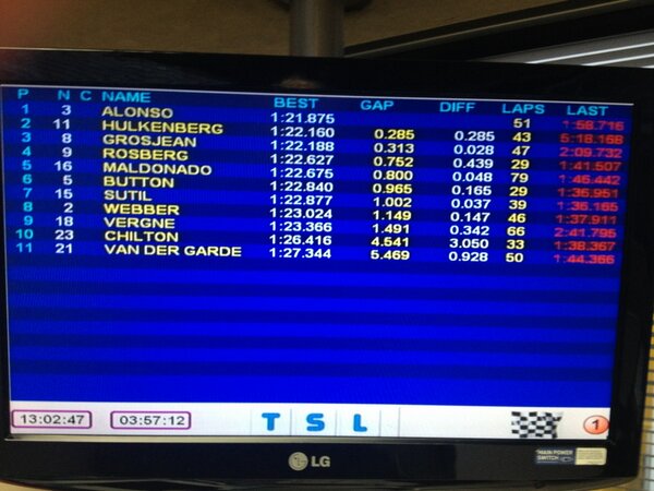 Формула-1 (сезон 2013)